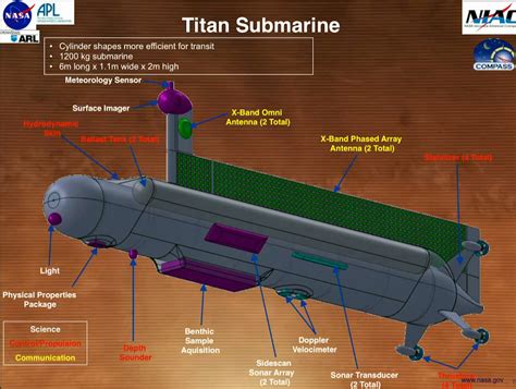 NASA Submarine On Titan Could Find Life In Methane Ocean | Inverse