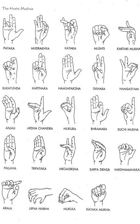 star-seed | Mudras, Yoga hands, Yoga meditation