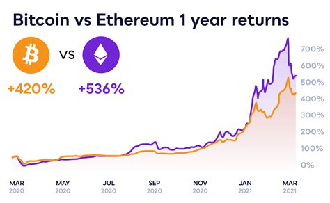 Ethereum Market Cap 2021 - Ethereum Market Cap Hits 337 Billion ...