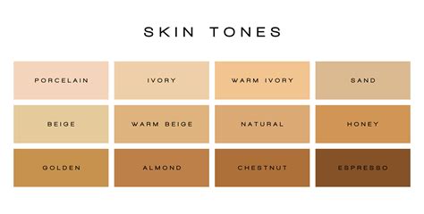 The Ultimate Guide on How to Identify Skin Undertone for Indian Skin