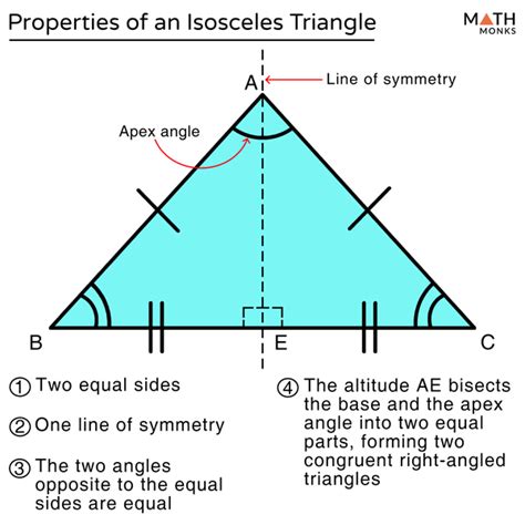 Isosceles Triangle: Definition, Properties, Types, Formulas