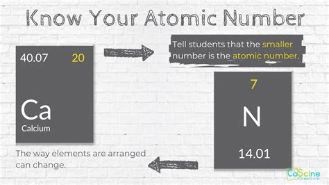 How to Teach Finding Protons, Neutrons, and Electrons in an Element ...