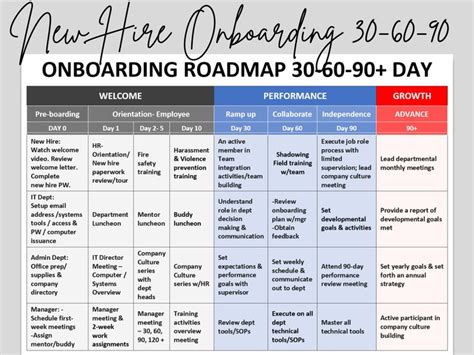 Strategic New Hire Onboarding: 30-60-90 Day Template for Success ...