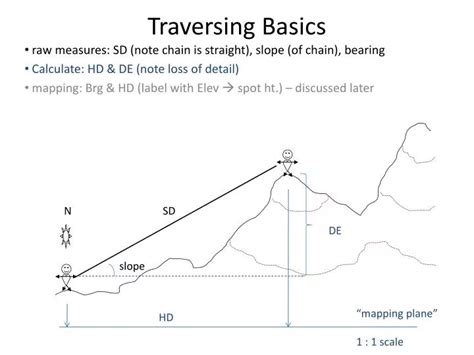 PPT - Traversing Basics PowerPoint Presentation, free download - ID:4816790