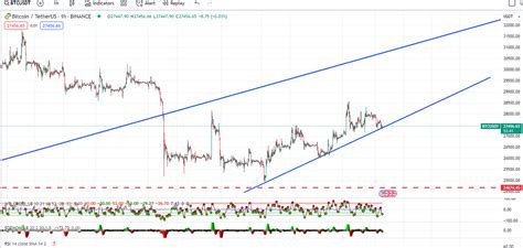 BTC Chart analysis (11-Oct-2023) - Lionj Trading - Medium