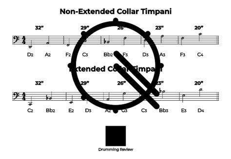 Timpani Ranges: A Quick Guide To Sizes and Tuning