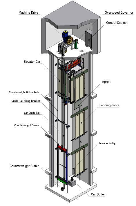 Traction Elevator Illustration - Northern Elevator Company