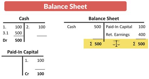 A Debit Is Used to Record Which of the Following: - DrewkruwKane