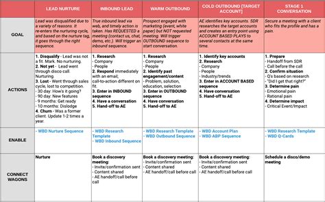 How to Take the Lead on Your Lead Generation Process | Lucidchart Blog