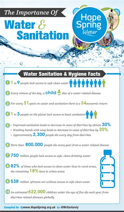 The Importance Of Water And Sanitation | Hope Spring Water