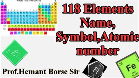 List Of Periodic Table Elements With Names Alphabetical | Brokeasshome.com