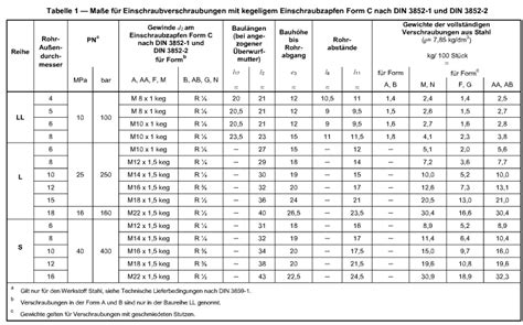 DIN 2353スタンダードPDF寸法規格表 - 知識 - Yuyao Jiayuan油圧継手工場