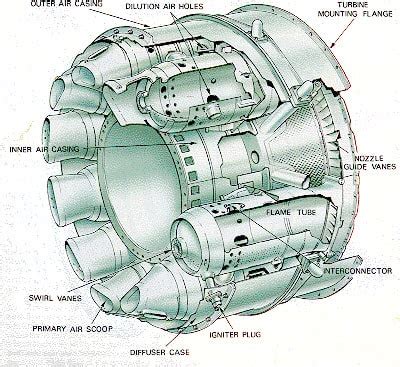 Classification of Combustion Chamber - Propulsion 1 - Aerospace Notes