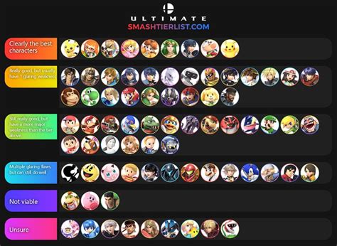 'Smash Ultimate' Tier List: New Best Characters Ranking Adds Pichu ...