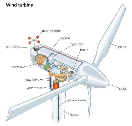 Stock Illustration - Components of a wind turbine