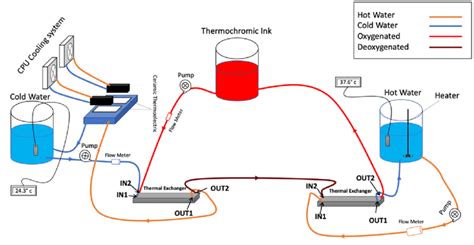 Heater/cooler block diagram [31]. | Download Scientific Diagram