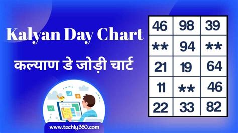 Kalyan Day Chart, Kalyan Chart – कल्याण चार्ट, कल्याण डे चार्ट