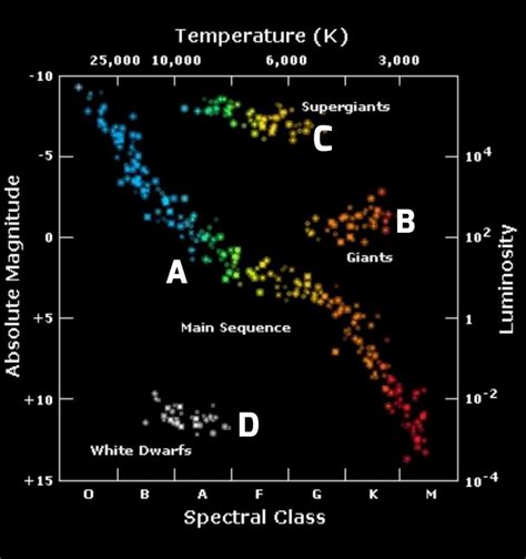 Explain The Hertzsprung Russell Diagram