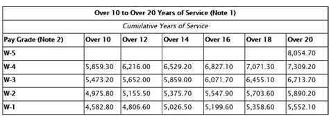 Proposed 2021 Military Pay Chart Sandboxx - Bank2home.com