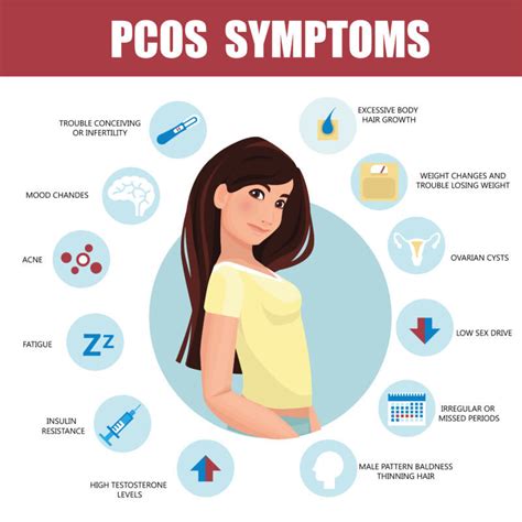 Everything you need to know about PCOD symptoms and PCOD Ayurvedic ...