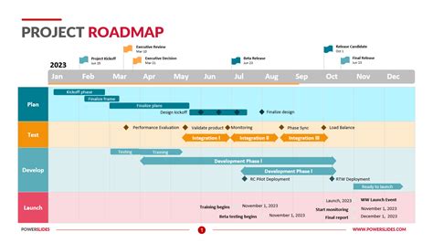 MS Project Roadmap Tutorial Free Template Export To PPT, 46% OFF