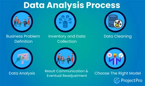 The Data Analysis Process | Lifecycle Of a Data Analytics Project