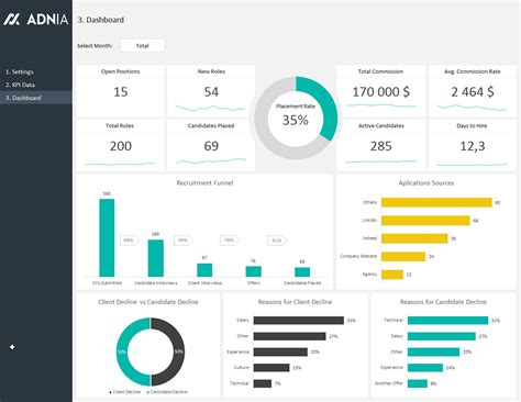 Excel Dashboard Templates - itsqlero