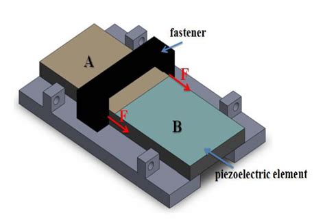 Figure 4 from Piezoelectric actuator design with micro positioning ...