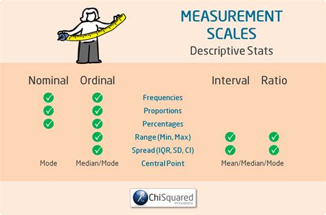 Scales Of Measurement Nominal Ordinal Interval Ratio Scale – NBKomputer