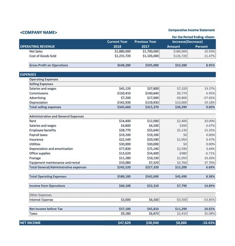 Comparative Income Statement: Examples, Analysis and Format