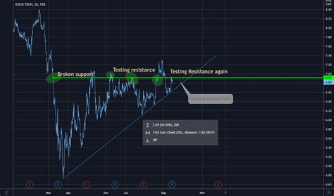 XTC Stock Price and Chart — TSX:XTC — TradingView