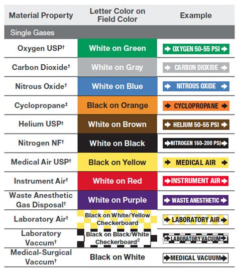 A Guide to Pipe Marking Standards | Creative Safety Supply