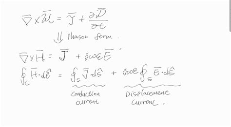 Solved What is the physical meaning of 'Displacement | Chegg.com