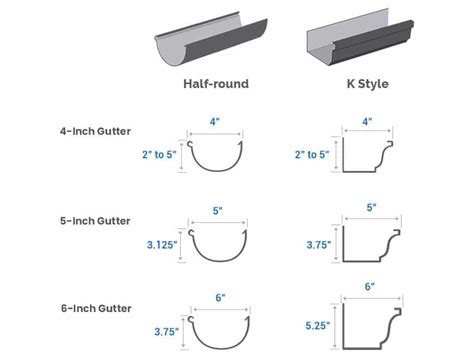 Gutter Sizes (Residential & Commercial Dimensions) - Designing Idea