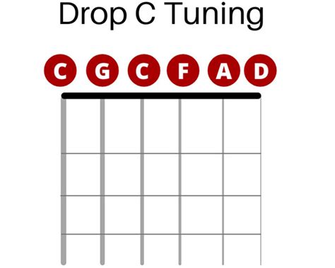 57 Songs in Drop C Tuning (2023 With Tabs & Lessons) - Guitar Lobby