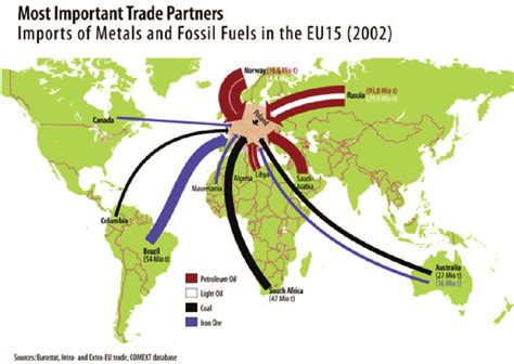 Most Important Trade Partners I. | Download Scientific Diagram