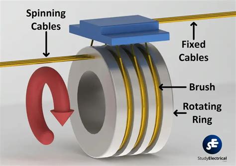 Slip Rings And Their Connection To Modern Engineering