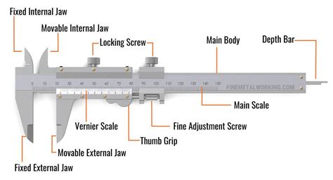 How to Read Vernier Caliper Reading