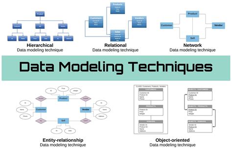 What Is Data Modeling? Types, Techniques & Examples | eWEEK