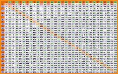 Multiplication Chart Up To 30 X 30 - Chart Examples