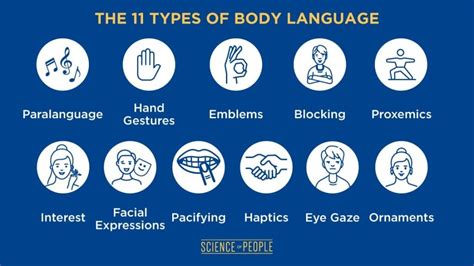 Types Of Body Languages - Oratory Club