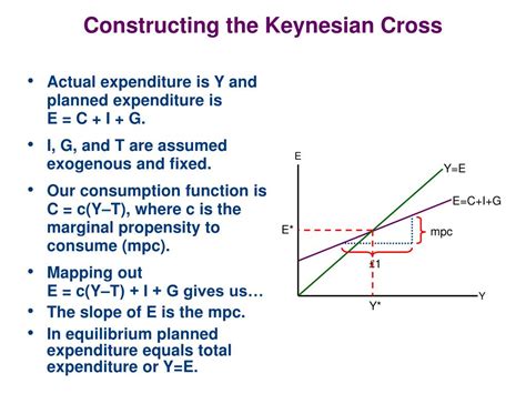 PPT - The Keynesian Cross Model, The Money Market, and IS/LM PowerPoint ...