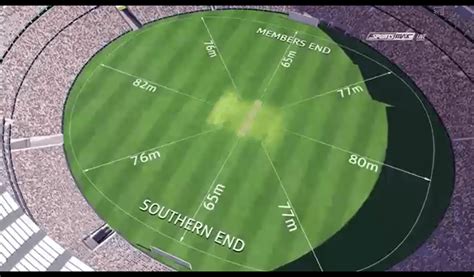 Melbourne Cricket Ground (2018) - Size Boundaries : r/Cricket