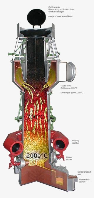 Diagram Of Cupola Furnace - Kupolofen Transparent PNG - 960x1879 - Free ...