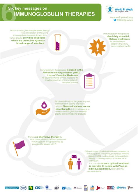 6 key messages on immunoglobulin therapies – LASID Latin American ...