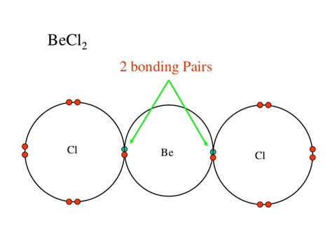 vsepr theory - How do I identify lone pairs and bond pairs in beryllium ...