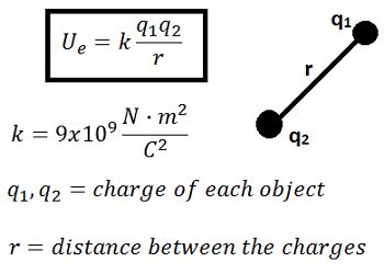 Equation Of Potential Energy - Tessshebaylo