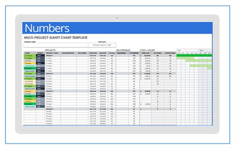 Best gantt chart software for mac - urbandelta