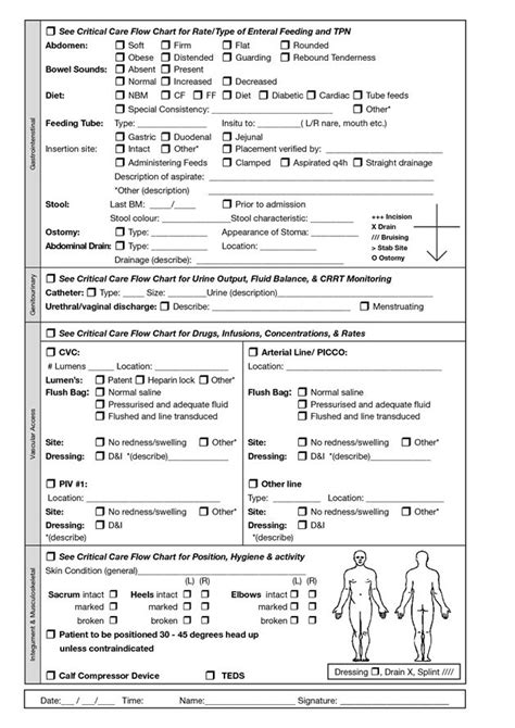 CRITICAL CARE NURSING ASSESSMENT FORM | School | Pinterest | Nursing ...