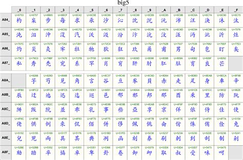 Unicode Character Encodings In Python A Painless Guide Real Irasutoya ...